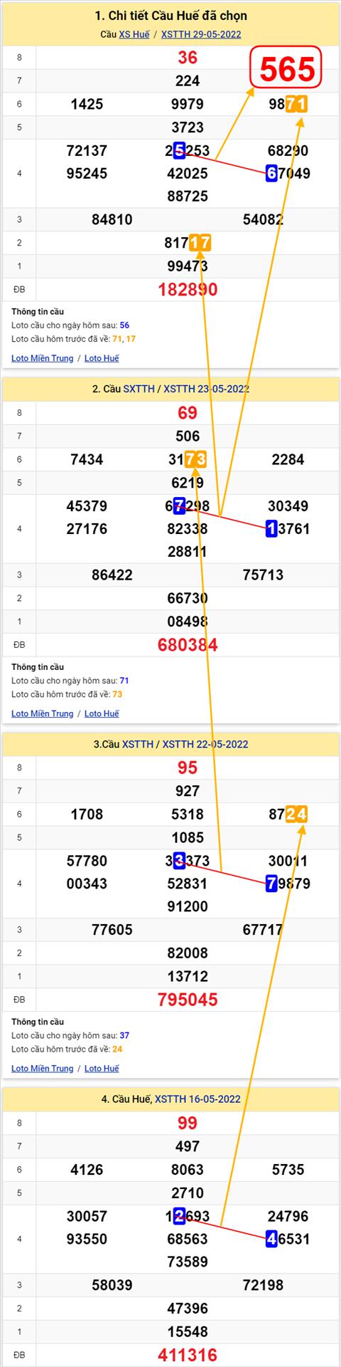 Thong ke XSMT 30052022 - Phan tich Xo so Mien Trung 30-05 Thu 2 hinh anh
