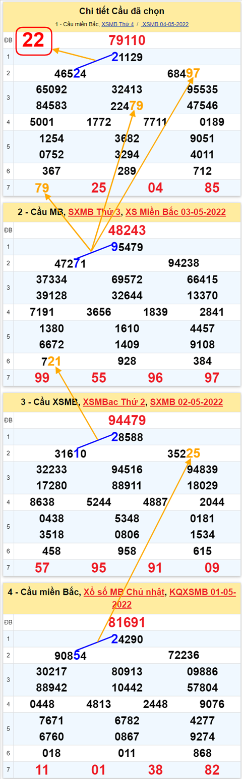 Lô kép XSMB 05052022 - Phân tích lô kép Miền Bắc ngày 0505 Thứ 5 hình ảnh 2 Lo kep XSMB 05052022 - Phan tich lo kep Mien Bac ngay 0505 Thu 5 hinh anh 2