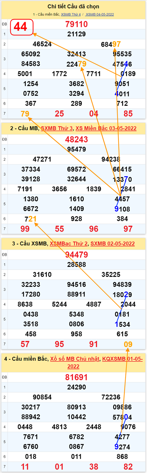 Lô kép XSMB 05052022 - Phân tích lô kép Miền Bắc ngày 0505 Thứ 5 hình ảnh 3 Lo kep XSMB 05052022 - Phan tich lo kep Mien Bac ngay 0505 Thu 5 hinh anh 3