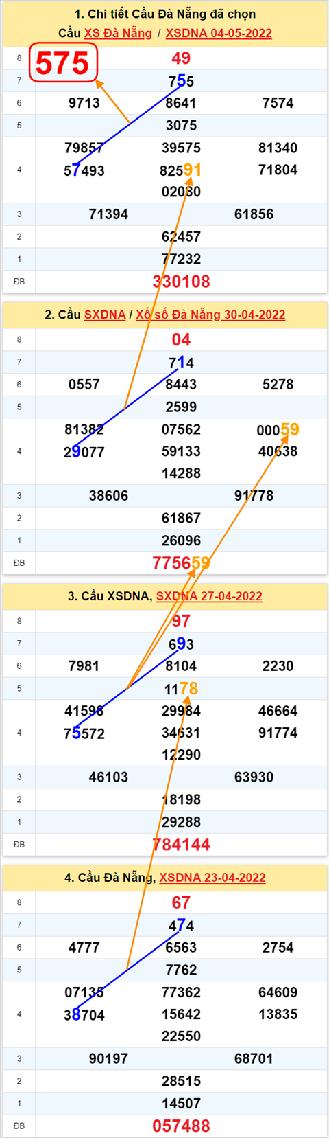 Thống kê XSMT 07052022 - Phân tích Xổ số Miền Trung 07-05 Thứ 7 hình ảnh 3 Thong ke XSMT 07052022 - Phan tich Xo so Mien Trung 07-05 Thu 7 hinh anh 3