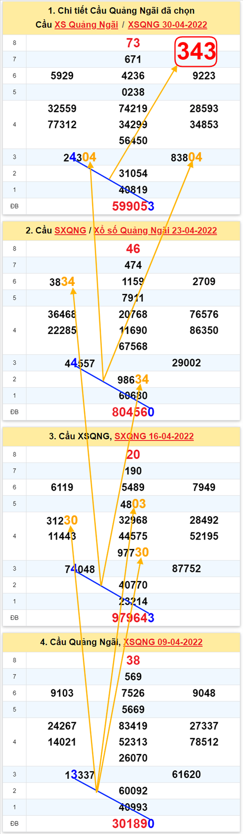 Thống kê XSMT 07052022 - Phân tích Xổ số Miền Trung 07-05 Thứ 7 hình ảnh Thong ke XSMT 07052022 - Phan tich Xo so Mien Trung 07-05 Thu 7 hinh anh