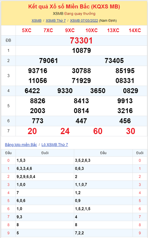 Bình luận KQXSMB 07052022 ba ngày thông có lô rơi hình ảnh 2 Binh luan KQXSMB 07052022 ba ngay thong co lo roi hinh anh 2