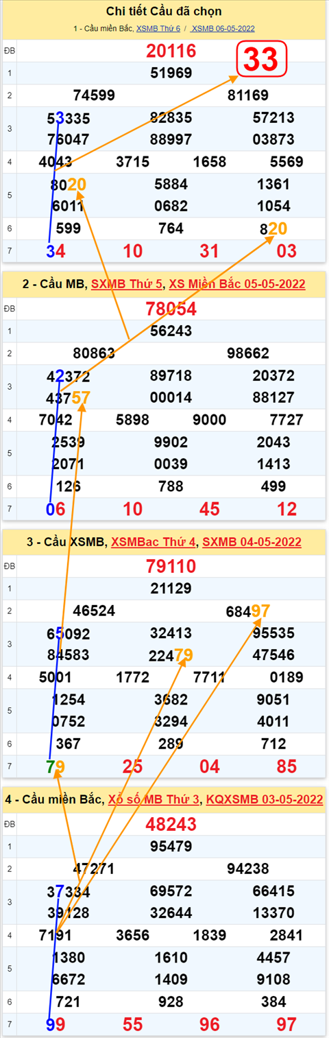 Lô kép XSMB 07052022 - Phân tích lô kép Miền Bắc ngày 0705 Thứ 7 hình ảnh 3 Lo kep XSMB 07052022 - Phan tich lo kep Mien Bac ngay 0705 Thu 7 hinh anh 3