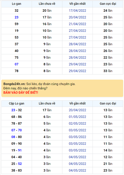 Binh luan KQXSMB 08052022 ba ngay lien tiep dac biet ve xiu hinh anh
