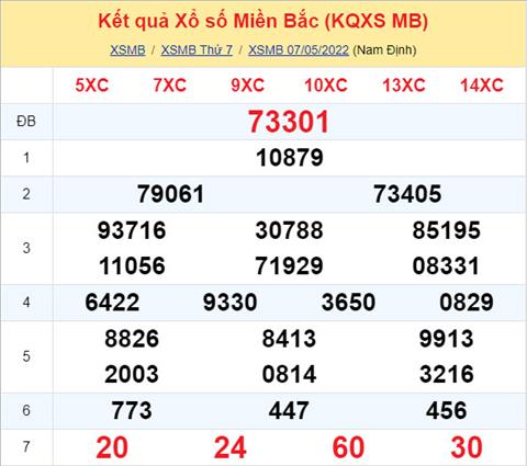 Phân tích XSMB 85 chủ nhật - Tham khảo XSMB chủ nhật ngày 85 hình ảnh Phan tich XSMB 85 chu nhat - Tham khao XSMB chu nhat ngay 85 hinh anh