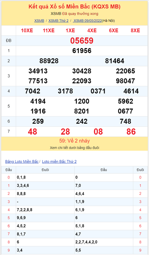 Bình luận KQXSMB 09052022 có 28 xuất hiện tới 3 lần hình ảnh 2 Binh luan KQXSMB 09052022 co 28 xuat hien toi 3 lan hinh anh 2