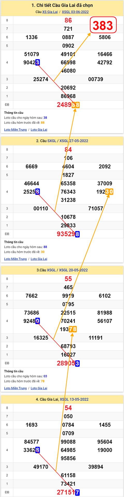 Thong ke XSMT 10062022 - Phan tich Xo so Mien Trung 10-06 Thu 6 hinh anh 2