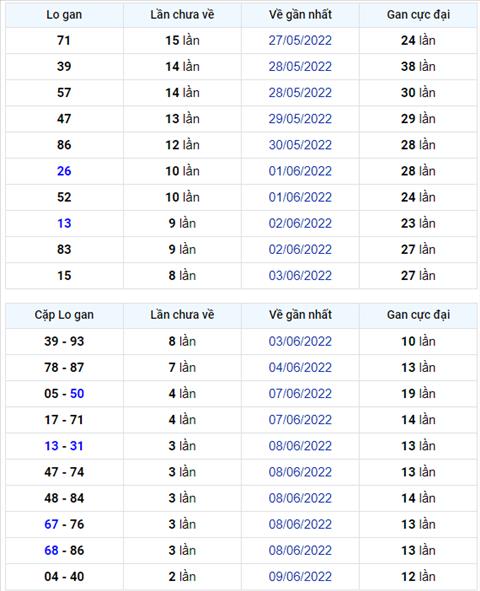 Binh luan KQXSMB 12062022 dac biet ve xiu hai ngay hinh anh