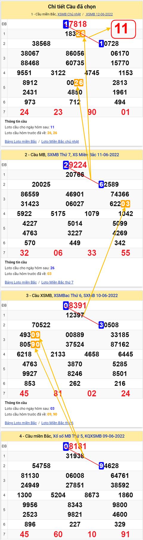 Lo kep XSMB 13062022 - Phan tich lo kep Mien Bac 13-06 Thu 2 hinh anh 2
