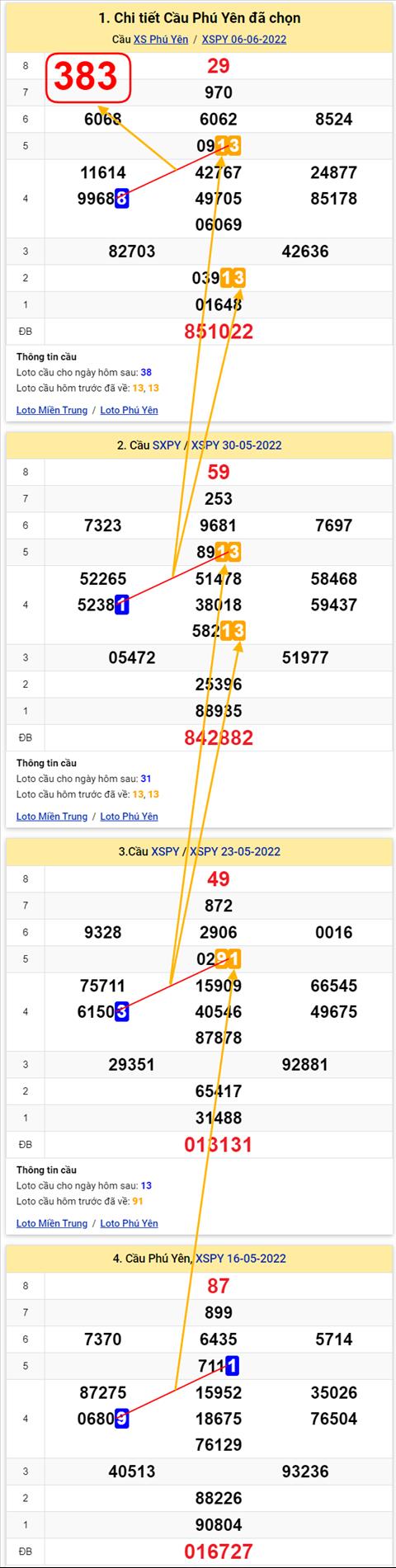 Thống kê XSMT 13062022 - Phân tích Xổ số Miền Trung 13-06 Thứ 2 hình ảnh 2 Thong ke XSMT 13062022 - Phan tich Xo so Mien Trung 13-06 Thu 2 hinh anh 2