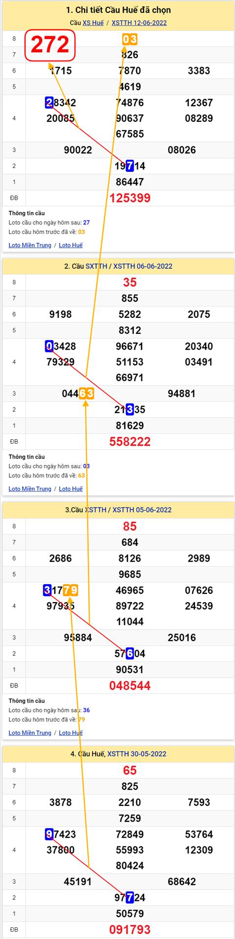 Thống kê XSMT 13062022 - Phân tích Xổ số Miền Trung 13-06 Thứ 2 hình ảnh Thong ke XSMT 13062022 - Phan tich Xo so Mien Trung 13-06 Thu 2 hinh anh
