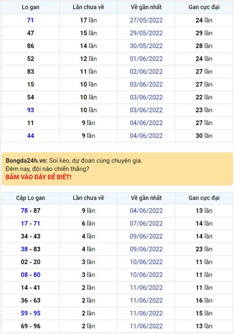 Binh luan KQXSMB 14062022 dac biet da chuyen qua ve tai hinh anh