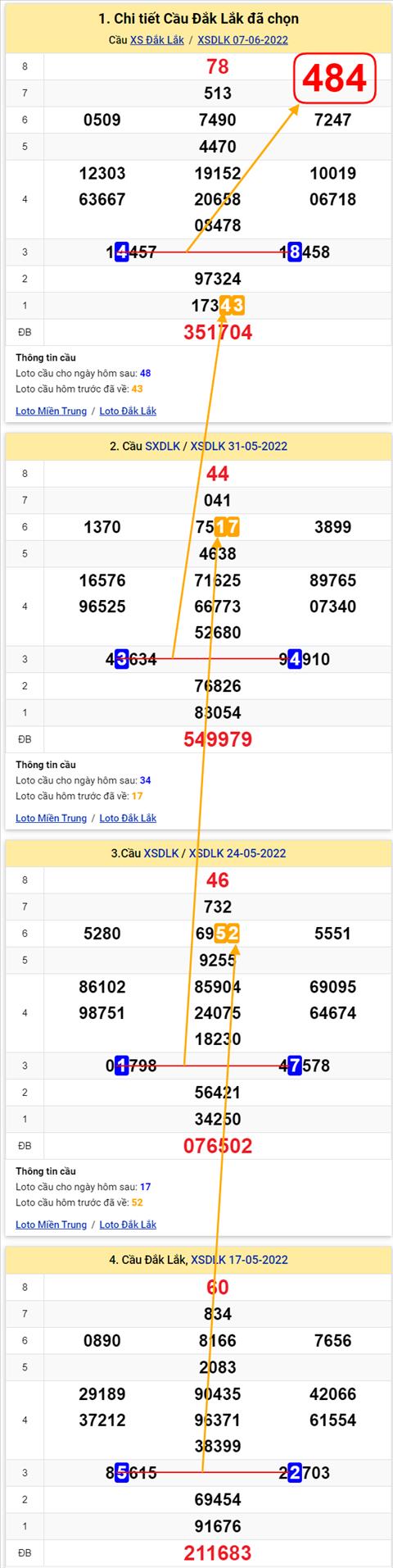 Thống kê XSMT 14062022 - Phân tích xổ số Miền Trung 14-06 Thứ 3 hình ảnh Thong ke XSMT 14062022 - Phan tich xo so Mien Trung 14-06 Thu 3 hinh anh