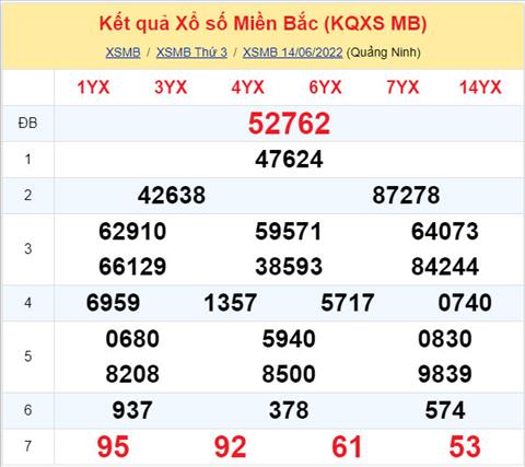 Phan tich XSMB 156 thu 4 - Tham khao XSMB thu 4 ngay 156 hinh anh
