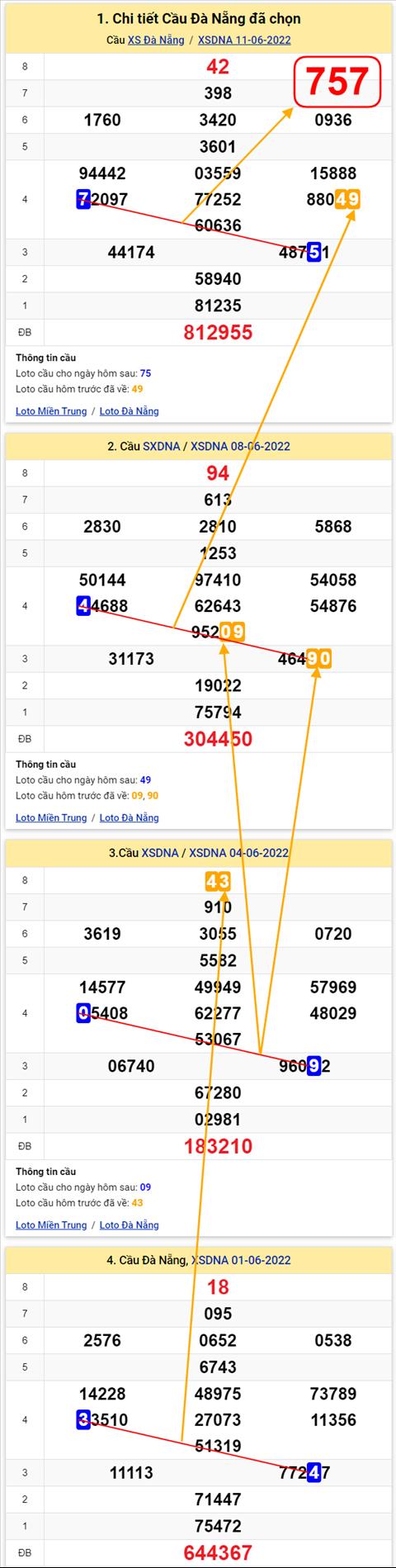 Thong ke XSMT 15062022 - Phan tich Xo so Mien Trung 15-06 Thu 4 hinh anh 2