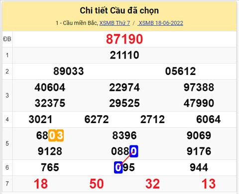 Lo kep XSMB 19062022 - Phan tich lo kep Mien Bac 19-06 Chu nhat hinh anh 2