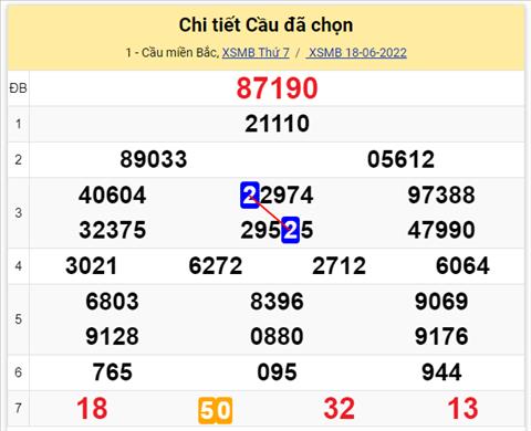 Lo kep XSMB 19062022 - Phan tich lo kep Mien Bac 19-06 Chu nhat hinh anh 3
