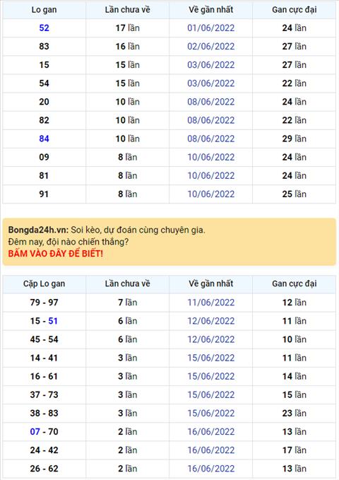 Binh luan KQXSMB 19062022 cap so 74 xuat hien lien tiep 7 ngay hinh anh