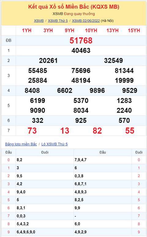 Binh luan KQXSMB 02062022 dac biet da doi qua ve tai hinh anh 2