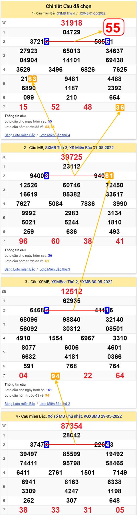 Lo kep XSMB 02062022 - Phan tich lo kep Mien Bac ngay 0206 Thu 5 hinh anh 3