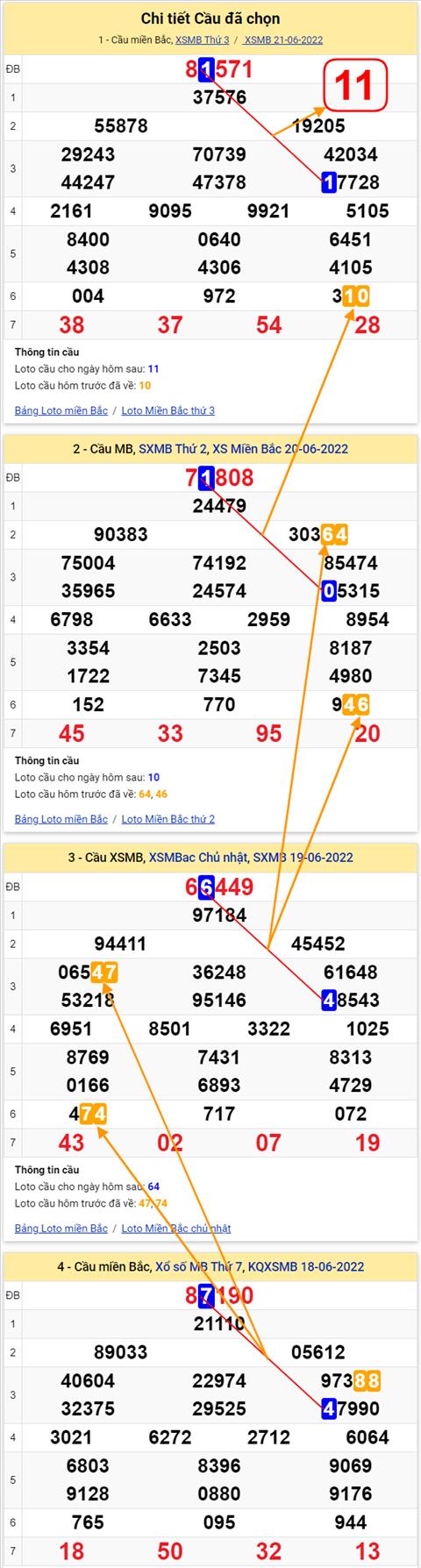 Lô kép XSMB 22062022 - Phân tích lô kép Miền Bắc 22-06 Thứ 4 hình ảnh 2 Lo kep XSMB 22062022 - Phan tich lo kep Mien Bac 22-06 Thu 4 hinh anh 2