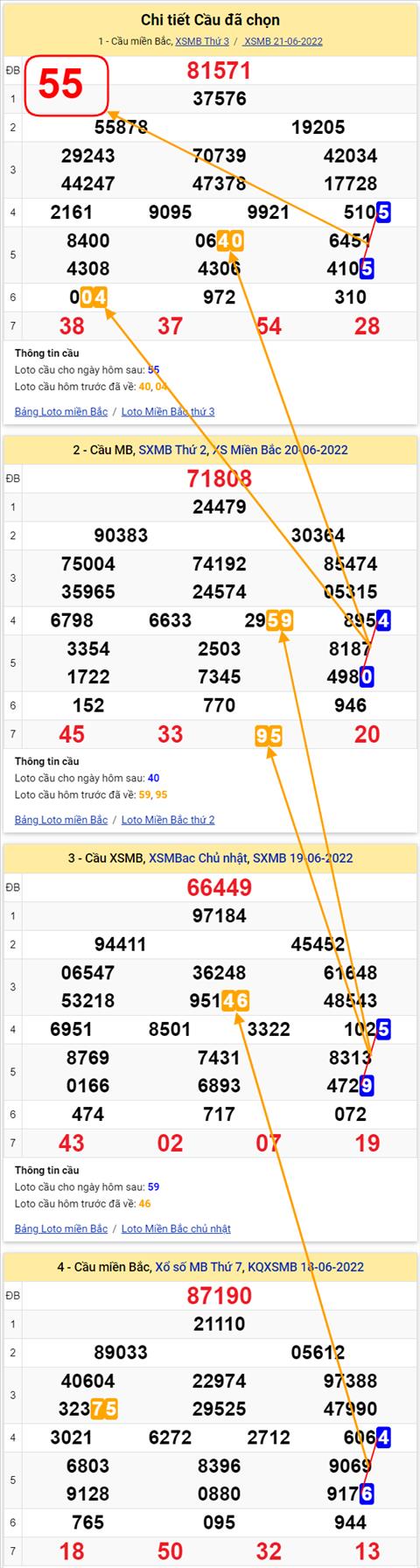 Lô kép XSMB 22062022 - Phân tích lô kép Miền Bắc 22-06 Thứ 4 hình ảnh 3 Lo kep XSMB 22062022 - Phan tich lo kep Mien Bac 22-06 Thu 4 hinh anh 3