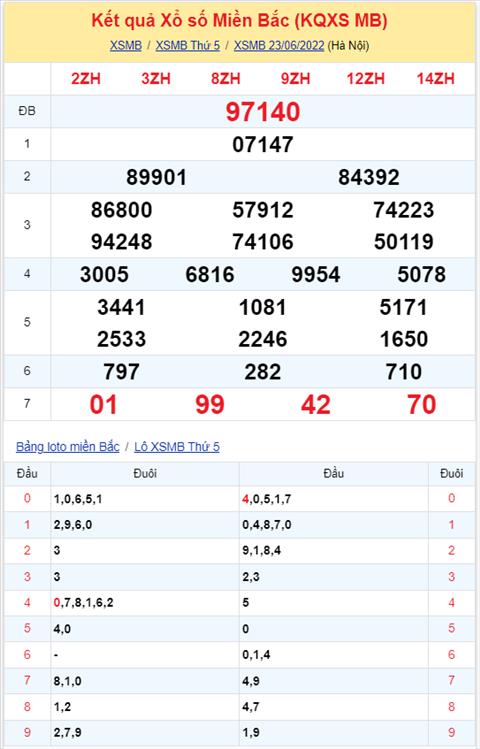 Binh luan KQXSMB 23062022 dac biet ve dau 4 hai ngay hinh anh 2