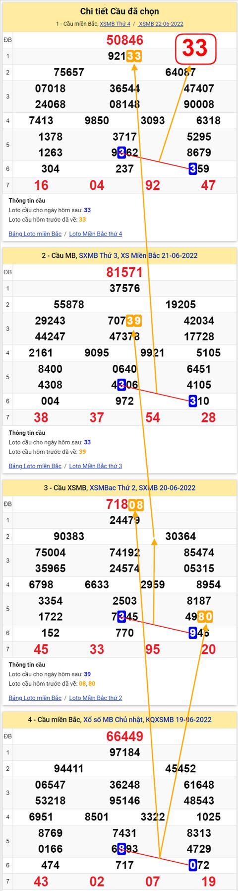 Lô kép XSMB 23062022 - Phân tích lô kép Miền Bắc 23-06 Thứ 5 hình ảnh 2 Lo kep XSMB 23062022 - Phan tich lo kep Mien Bac 23-06 Thu 5 hinh anh 2