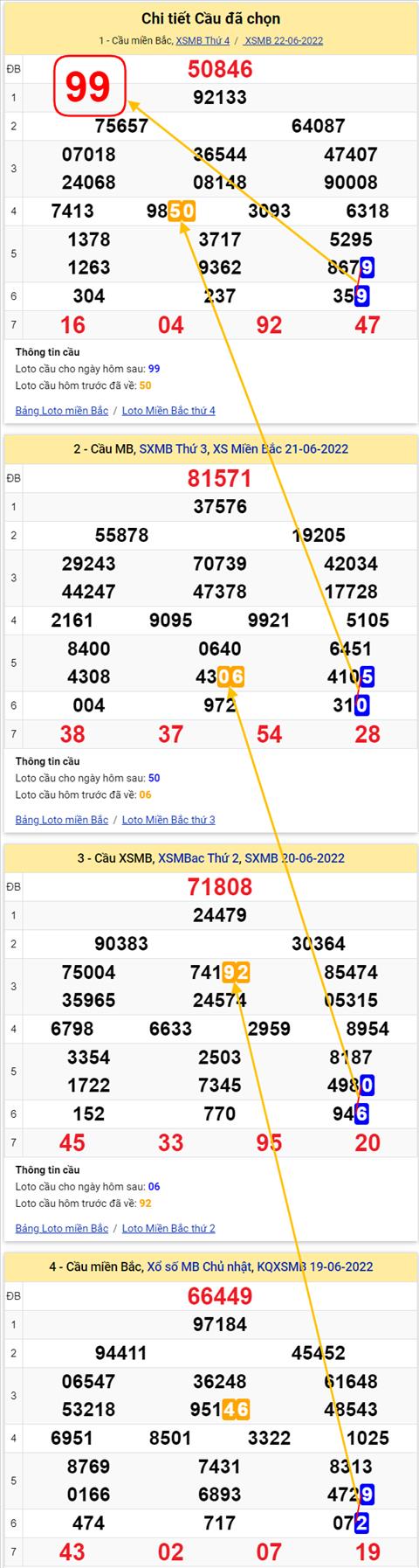 Lô kép XSMB 23062022 - Phân tích lô kép Miền Bắc 23-06 Thứ 5 hình ảnh 3 Lo kep XSMB 23062022 - Phan tich lo kep Mien Bac 23-06 Thu 5 hinh anh 3