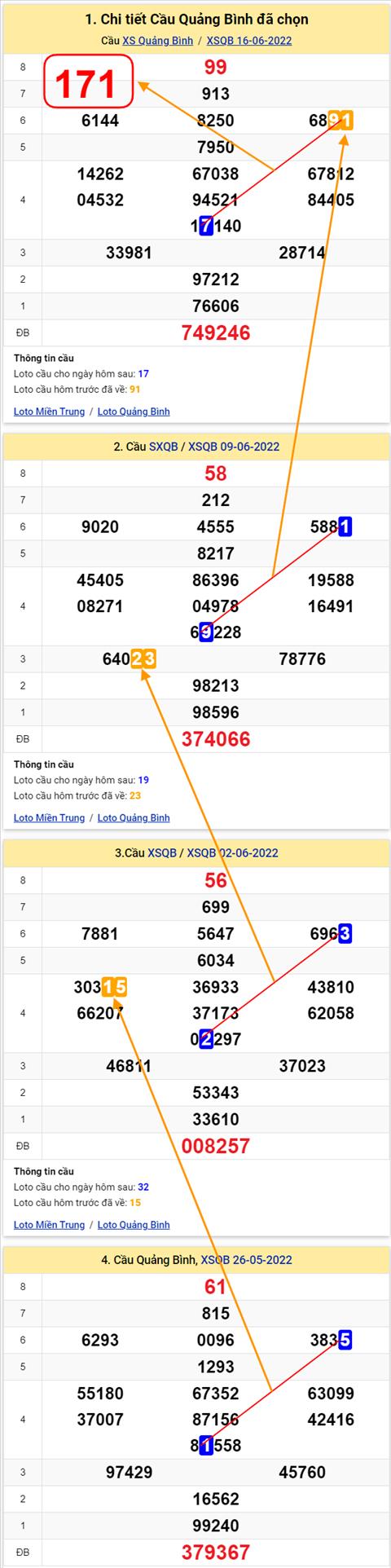 Thống kê XSMT 23062022 - Phân tích Xổ số Miền Trung 23-06 Thứ 5 hình ảnh 2 Thong ke XSMT 23062022 - Phan tich Xo so Mien Trung 23-06 Thu 5 hinh anh 2