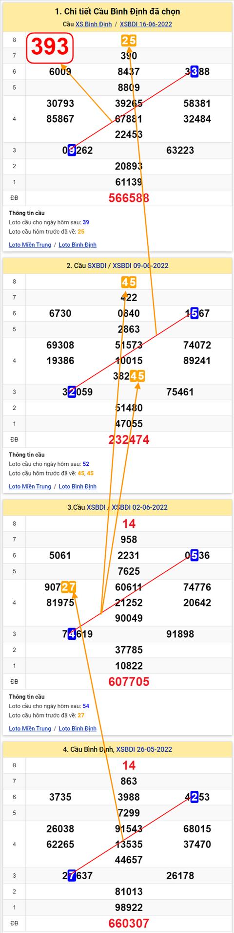 Thống kê XSMT 23062022 - Phân tích Xổ số Miền Trung 23-06 Thứ 5 hình ảnh Thong ke XSMT 23062022 - Phan tich Xo so Mien Trung 23-06 Thu 5 hinh anh