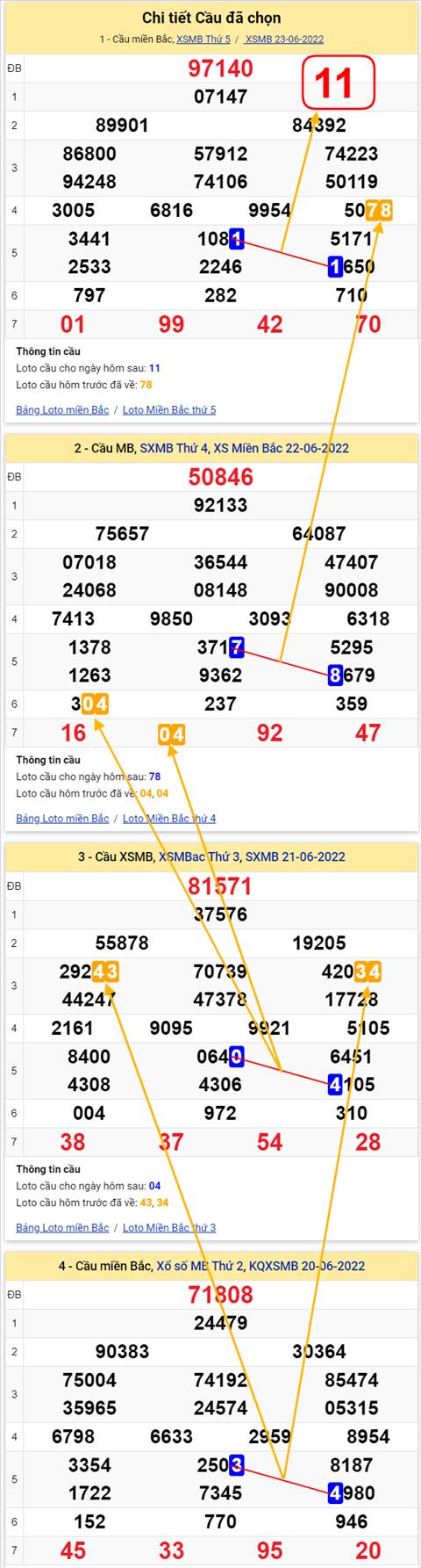 Lô kép XSMB 24062022 - Phân tích lô kép Miền Bắc 24-06 Thứ 6 hình ảnh 2 Lo kep XSMB 24062022 - Phan tich lo kep Mien Bac 24-06 Thu 6 hinh anh 2