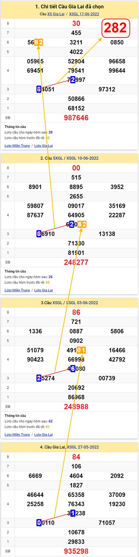 Thống kê XSMT 24062022 - Phân tích Xổ số Miền Trung 24-06 Thứ 6 hình ảnh 2 Thong ke XSMT 24062022 - Phan tich Xo so Mien Trung 24-06 Thu 6 hinh anh 2