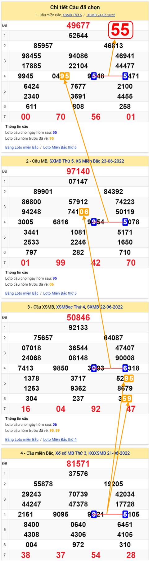 Lô kép XSMB 25062022 - Phân tích lô kép Miền Bắc 25-06 Thứ 7 hình ảnh 2 Lo kep XSMB 25062022 - Phan tich lo kep Mien Bac 25-06 Thu 7 hinh anh 2