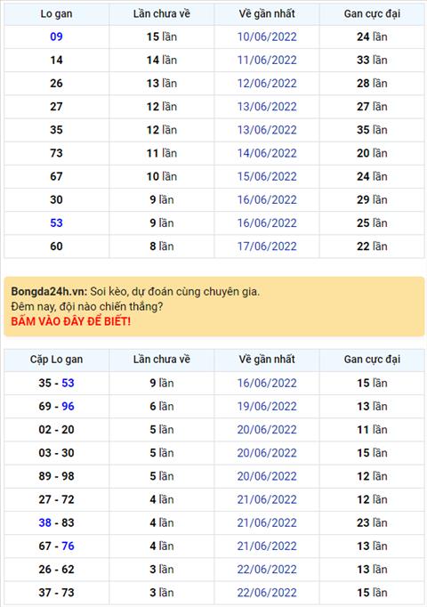 Binh luan KQXSMB 26062022 dac bie da 3 ngay ve tai hinh anh
