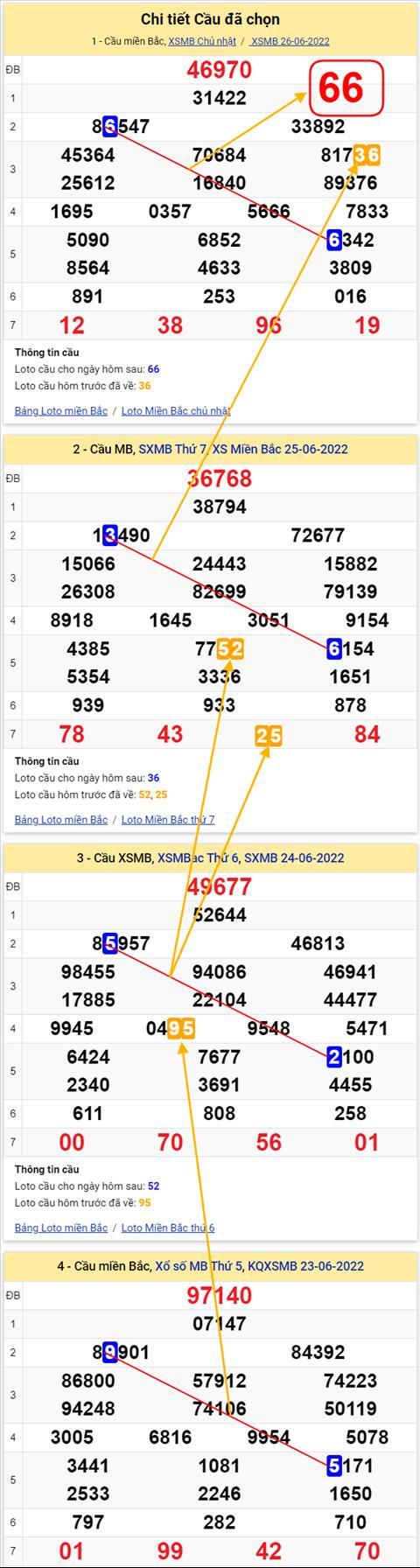 Lo kep XSMB 27062022 - Phan tich lo kep Mien Bac 27-06 Thu 2 hinh anh 2