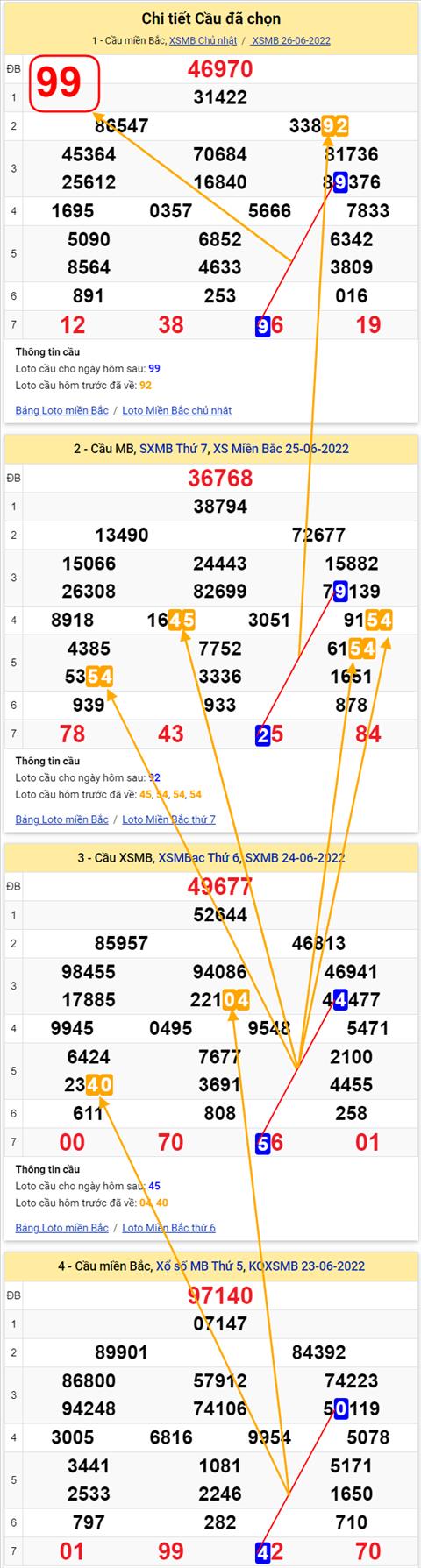 Lo kep XSMB 27062022 - Phan tich lo kep Mien Bac 27-06 Thu 2 hinh anh 3