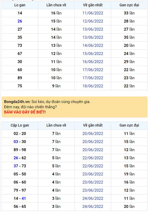 Binh luan KQXSMB 28062022 kep xuat hien sieu nhieu hinh anh