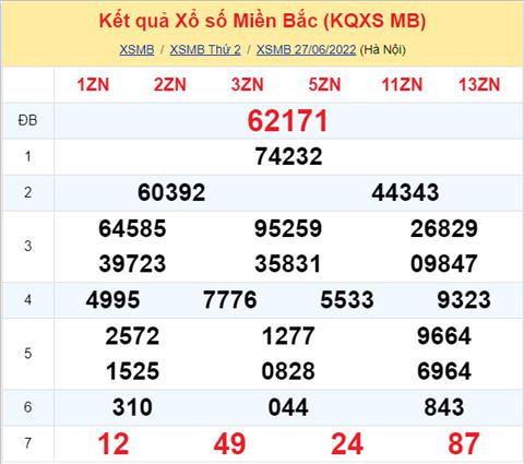 Phan tich XSMB 286 thu 3 - Tham khao XSMB thu 3 ngay 286 hinh anh