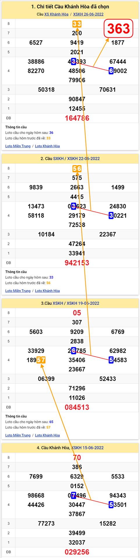 Thống kê XSMT 29062022 - Phân tích Xổ số Miền Trung 29-06 Thứ 4 hình ảnh Thong ke XSMT 29062022 - Phan tich Xo so Mien Trung 29-06 Thu 4 hinh anh