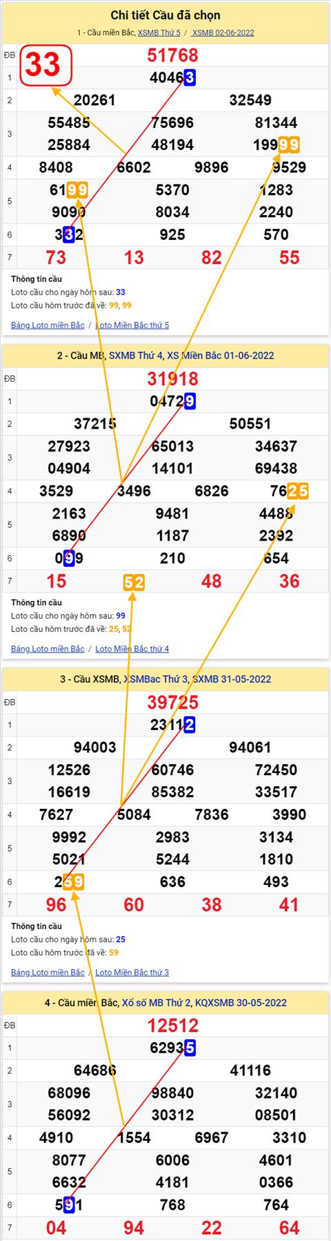 Lô kép XSMB 03062022 - Phân tích lô kép Miền Bắc ngày 0306 Thứ 6 hình ảnh 3 Lo kep XSMB 03062022 - Phan tich lo kep Mien Bac ngay 0306 Thu 6 hinh anh 3