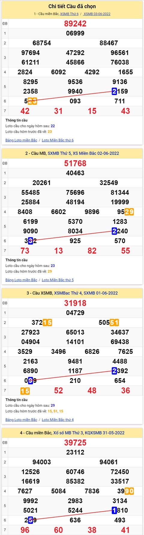 Lô kép XSMB 04062022 - Phân tích lô kép Miền Bắc ngày 0406 Thứ 7 hình ảnh 2 Lo kep XSMB 04062022 - Phan tich lo kep Mien Bac ngay 0406 Thu 7 hinh anh 2