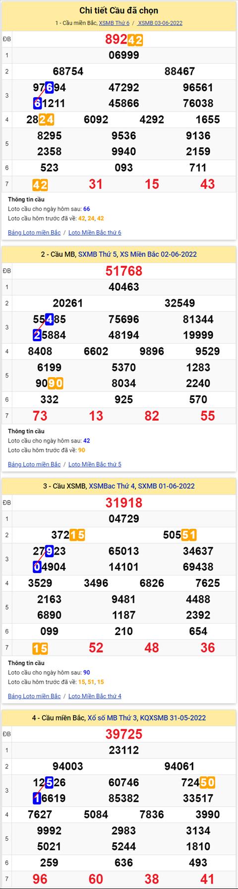 Lô kép XSMB 04062022 - Phân tích lô kép Miền Bắc ngày 0406 Thứ 7 hình ảnh 3 Lo kep XSMB 04062022 - Phan tich lo kep Mien Bac ngay 0406 Thu 7 hinh anh 3