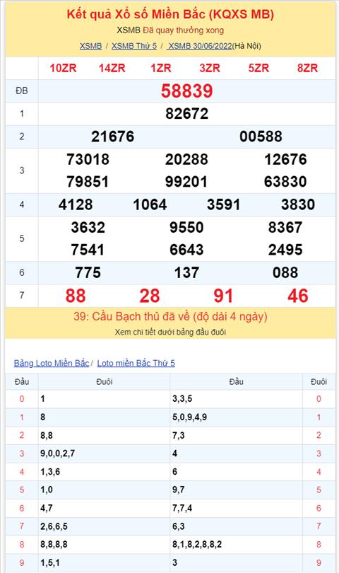 Binh luan KQXSMB 30062022 kep 88 xuat hien toi 4 lan hinh anh 2