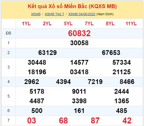 Bình luận KQXSMB 04062022 đặc biệt về đuôi 2 liên tiếp 2 ngày hình ảnh 2 Binh luan KQXSMB 04062022 dac biet ve duoi 2 lien tiep 2 ngay hinh anh 2