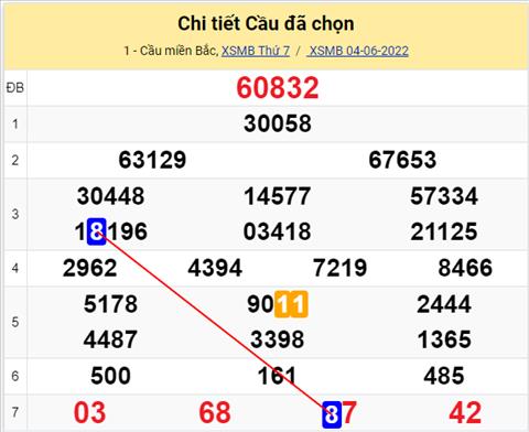 Lô kép XSMB 05062022 - Phân tích lô kép Miền Bắc ngày 0506 Chủ nhật hình ảnh 3 Lo kep XSMB 05062022 - Phan tich lo kep Mien Bac ngay 0506 Chu nhat hinh anh 3