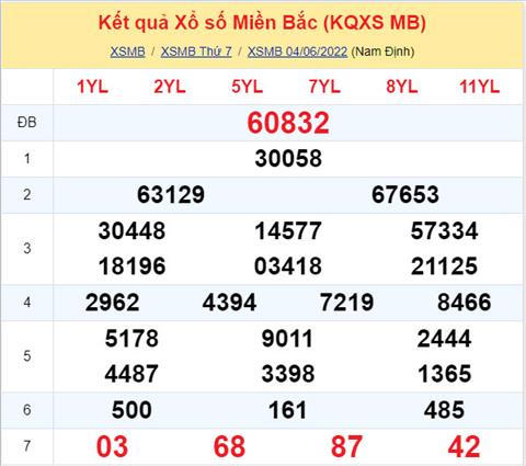 Phân tích XSMB 0506 chủ nhật - Tham khảo XSMB chủ nhật ngày 0506 hình ảnh Phan tich XSMB 0506 chu nhat - Tham khao XSMB chu nhat ngay 0506 hinh anh