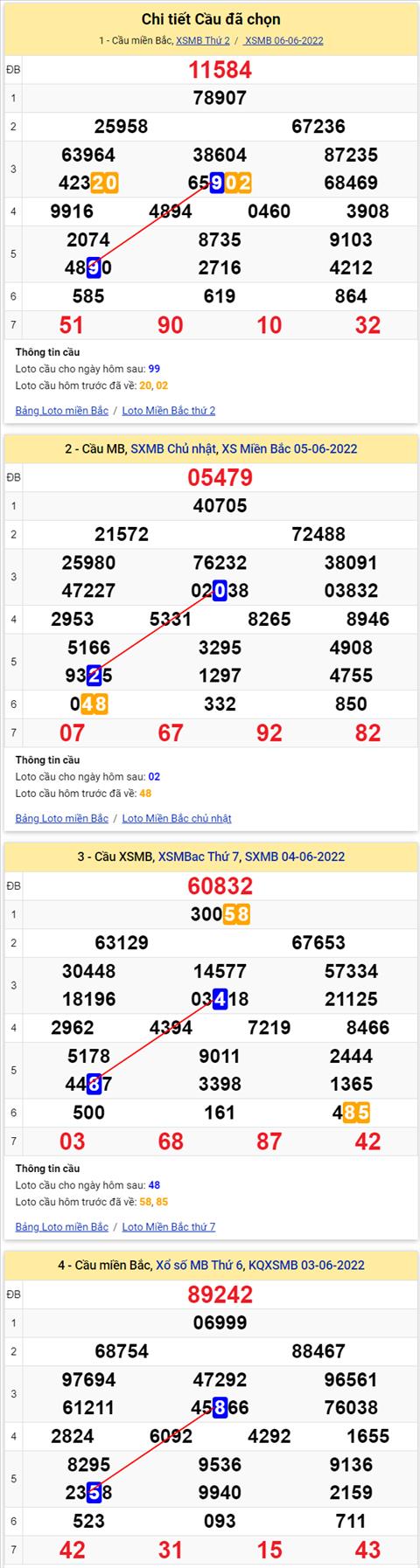 Lo kep XSMB 07062022 - Phan tich lo kep Mien Bac ngay 0706 Thu 3 hinh anh 3
