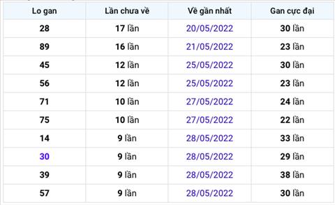 Binh luan KQXSMB 07062022 dac biet da chuyen qua ve xiu hinh anh