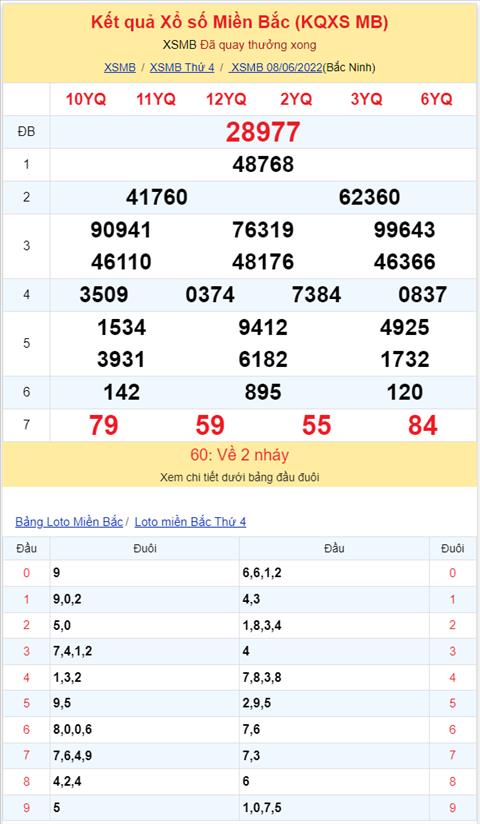 Binh luan KQXSMB 08062022 on gioi dac biet da ve kep hinh anh 2